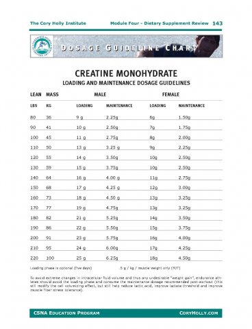 CHI Creatine Dosage Guideline Chart | Cory Holly Institute